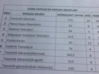 Sürekli işçi alımları kura çekimi yapılacak