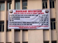 Hakkari Belediyesi 2019 yılı Eylül ayı hisse ve gelir-gider tablosu