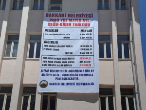 Belediye mayıs ayı gelir-gider pankartı astı