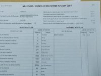 Hakkari Merkez Milletvekili ilçe birleştirme tutanak özeti