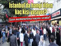 İstanbul’dahangi ilden kaç kişi yaşıyor?