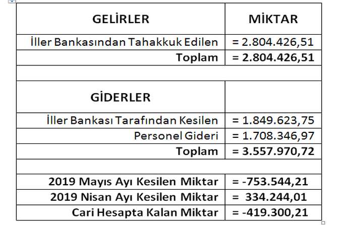 belediye-gelir-gider-1.jpg